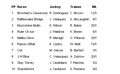Travers 2011 Lineup