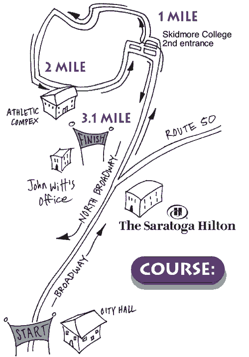 7th Annual Turkey Trot - Saratoga Springs