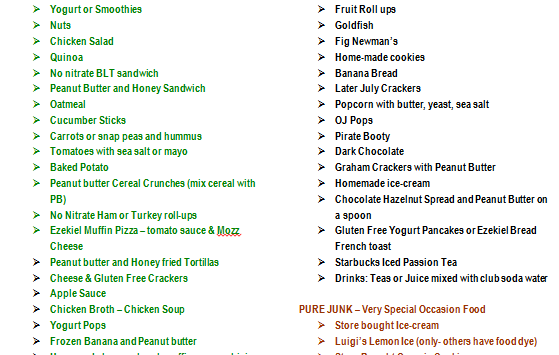 what-to-eat-snack-list-thumb-559x612-13603.png